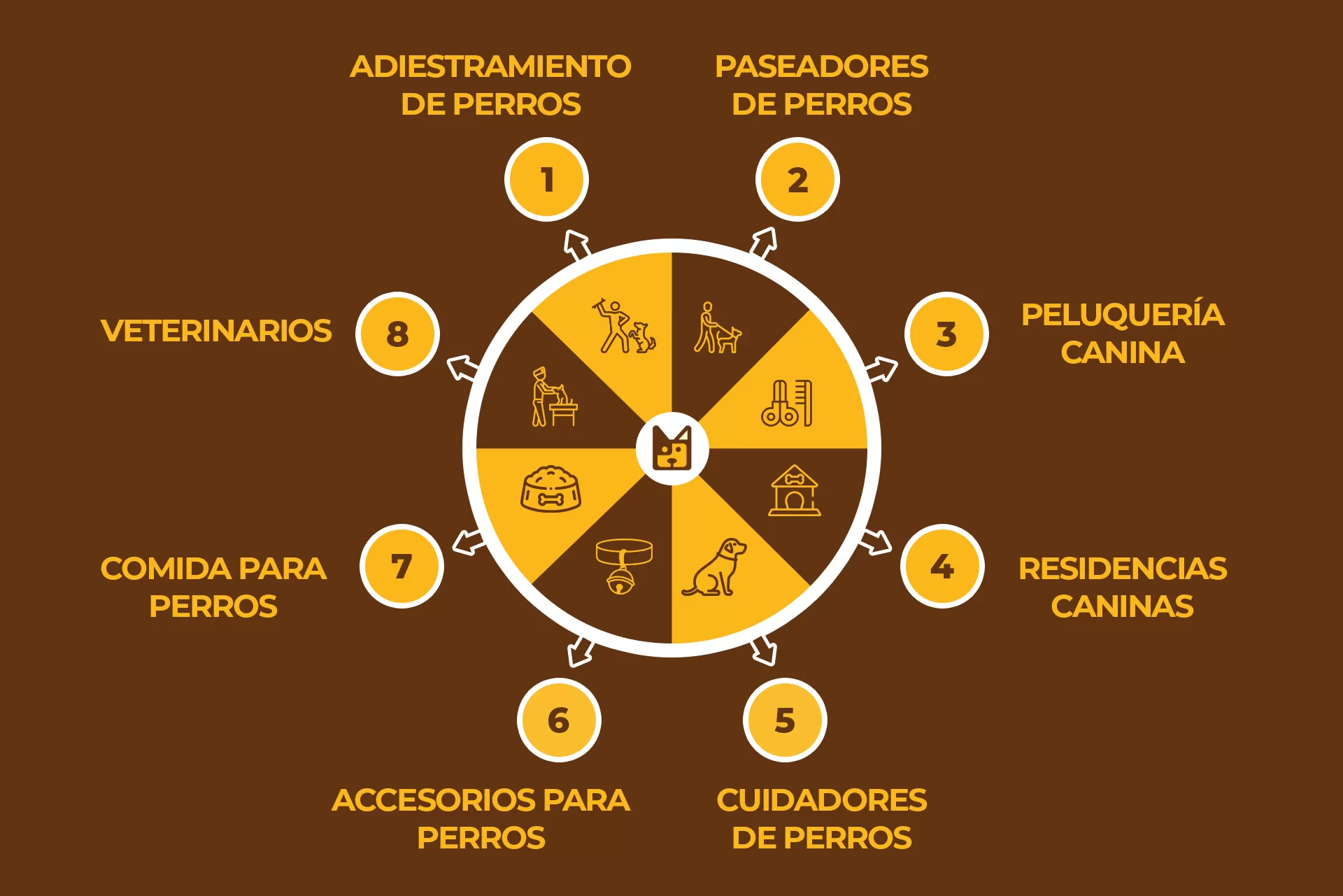Sobre Guaupaw